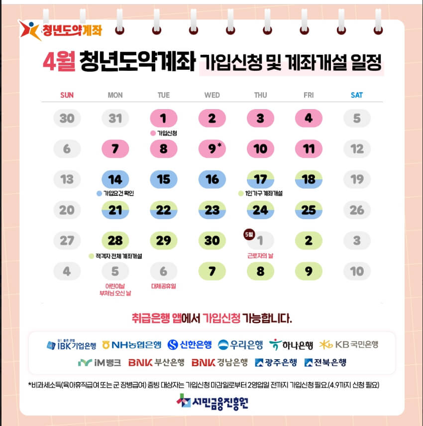 청년도약계좌