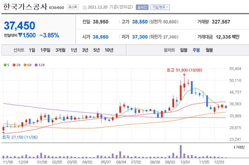 신재생에너지 관련주식 정리