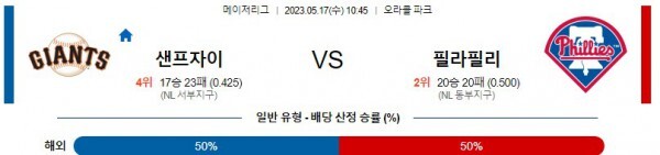  미국 야구 샌프란시스코 대 필라델피아 분석