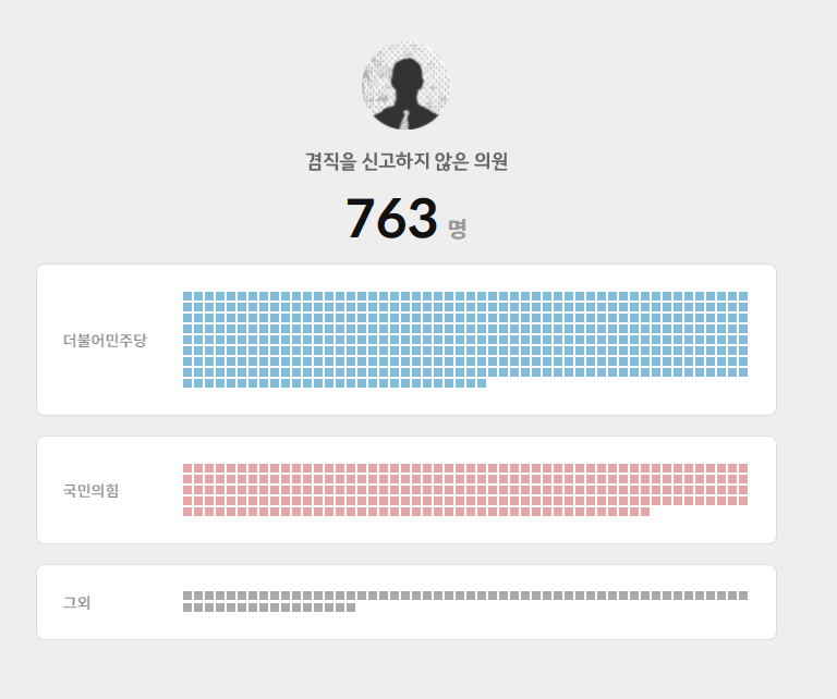 의원들도 '투잡' 뛴다? 시‧군‧구의원의 겸직 현황 살펴보기(뉴스 피클 2022.03.23.) 의원들도 '투잡' 뛴다? 시‧군‧구의원의 겸직 현황 살펴보기(뉴스 피클 2022.03.23.)