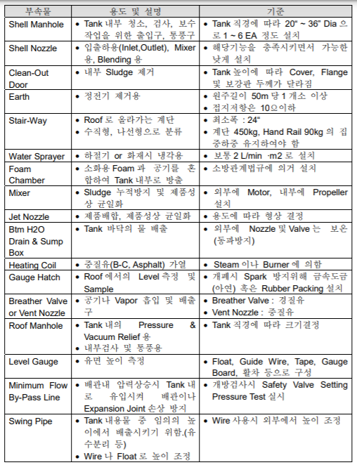 CRT 부속물 종류 및 용도