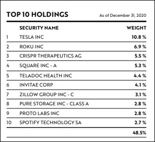 ark etf