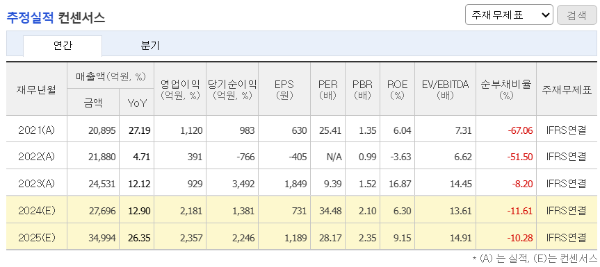 추정실적