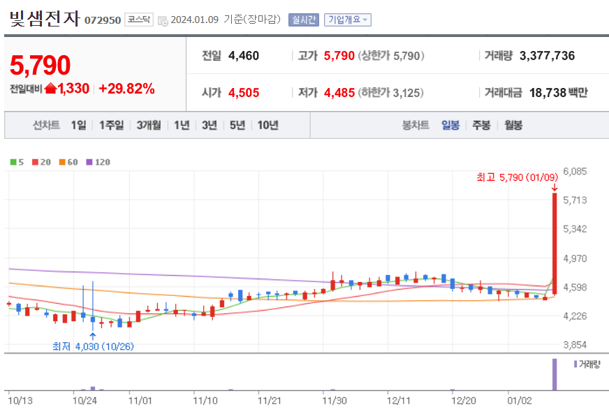 빛샘전자 주가