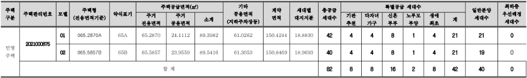 봉선 유탑메트로시티 공급 내역