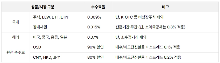 메리츠증권-슈퍼365-계좌-수익률-혜택