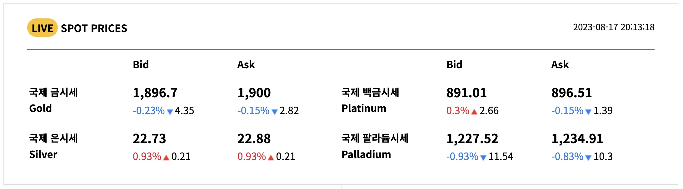 국내 / 국제 금 시세 차트