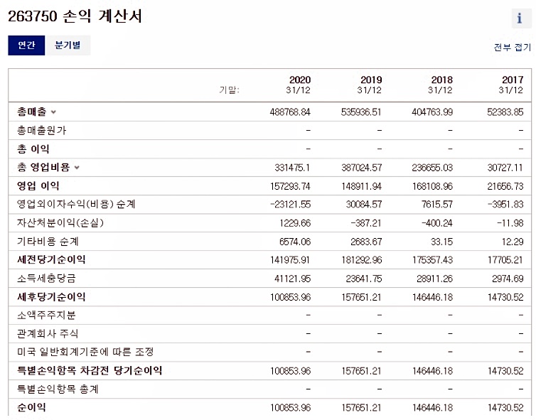 펄어비스 주가 전망 도깨비 3