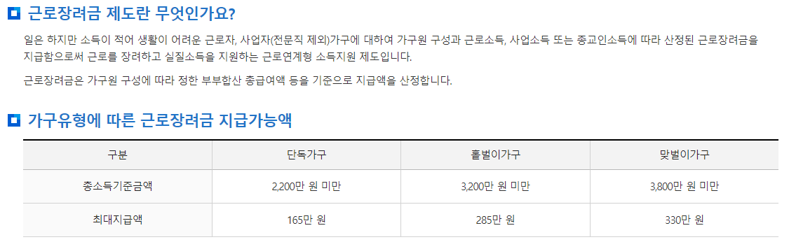  대한민국 근로 장려금 신청 방법 상세 안내 기한 확인!