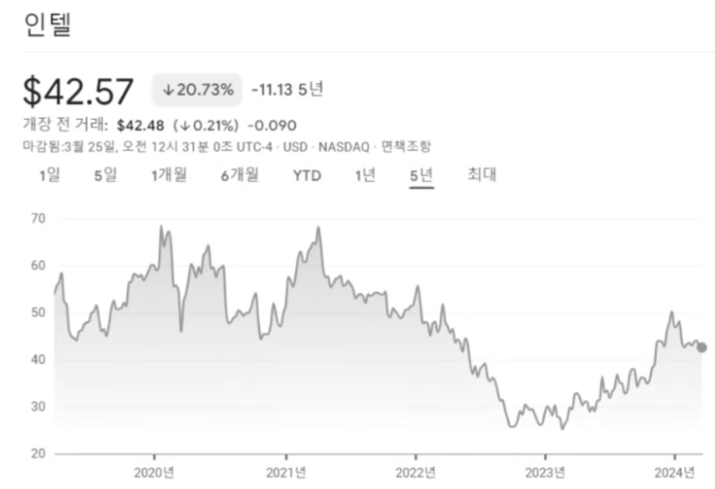 중국&#44; 미국 반도체 사용 규제