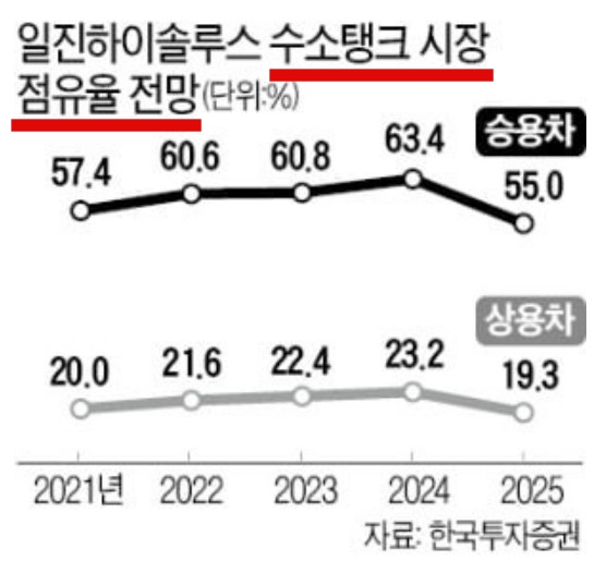 일진 하이솔루스주가 일진하이솔루스 주가 전망 배당금, 수소 8