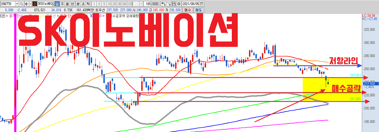  SK이노베이션 주가 전망, SK배터리 사업부 물적분할 이후 대응 전략