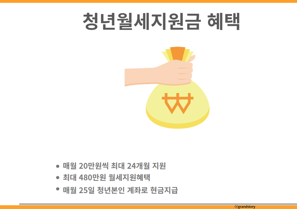 청년월세지원금 혜택