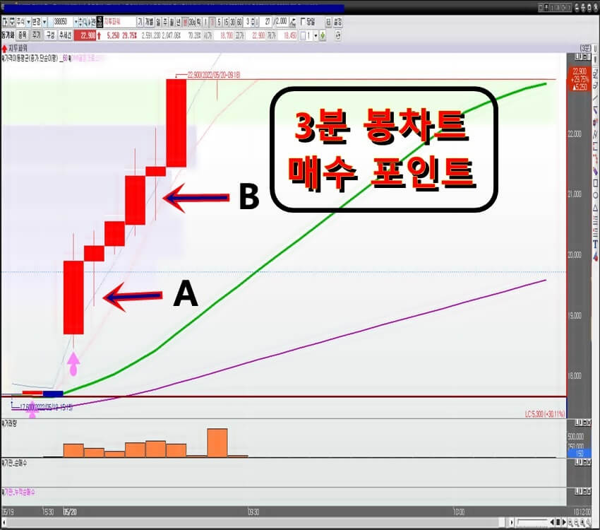 지투파워-3분-봉-차트