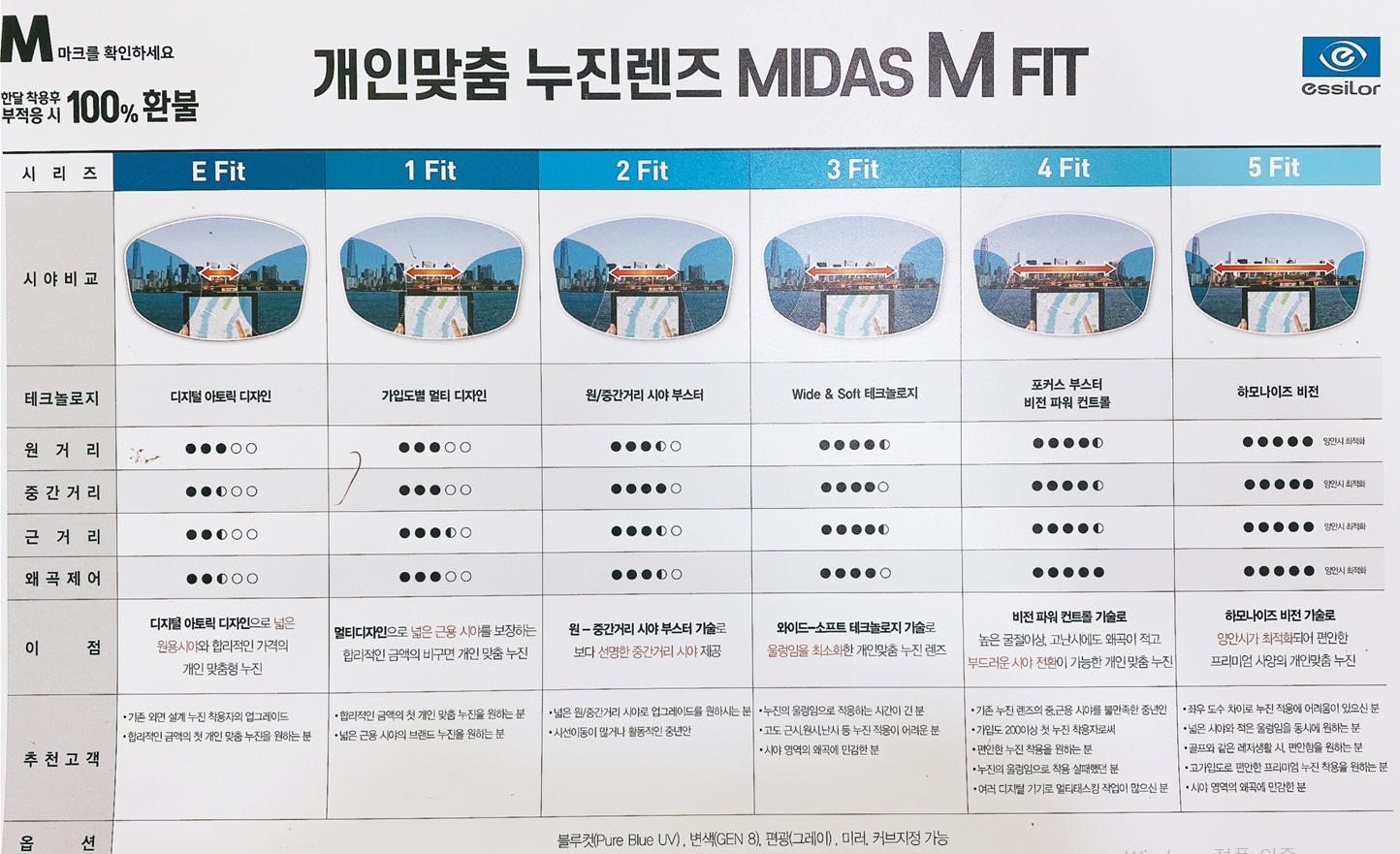 편안한 누진렌즈 핏/누진렌즈 가격도 중요하지만 전문 안경사와의 상담이 가장 중요합니다.  (구로동대교안경)