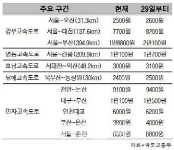 고속도로 통행료 미납 확인방법 민자 포함 조회 안내_13
