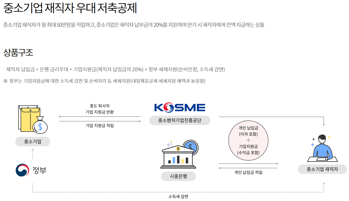 중소기업 재직자 우대 저축공제: 절세 혜택과 고금리 저축