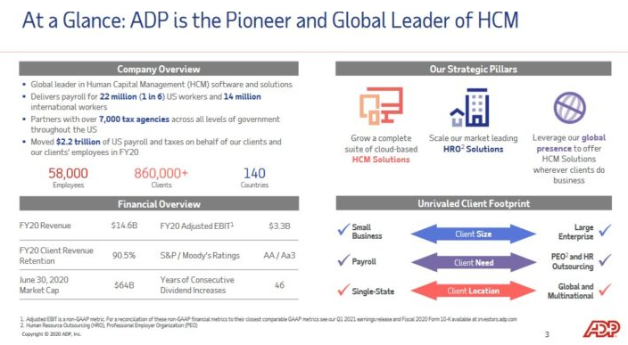  Automatic Data Processing (ADP)