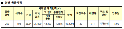 공급주택