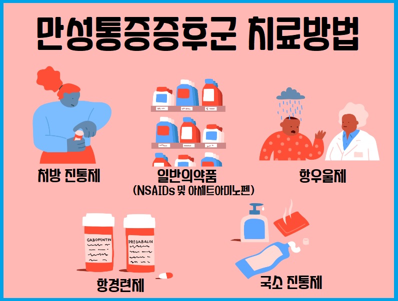 만성통증 치료방법