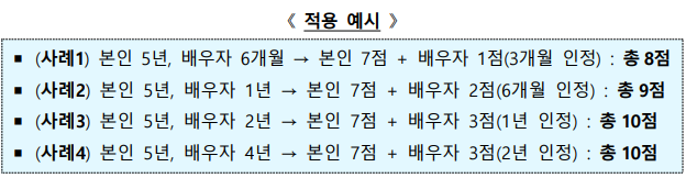 주택청약