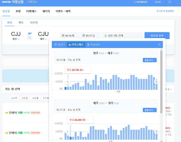 네이버 여행 항공권 가격그래프 확인