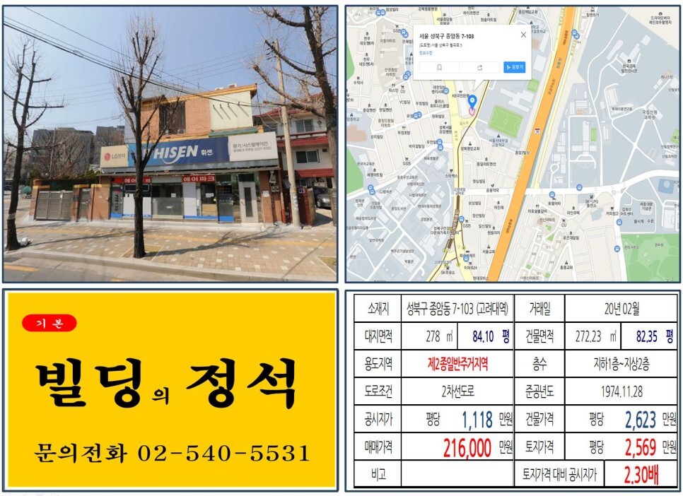  [성북구 고려대 20억 신축부지 꼬마빌딩 실거래가 조회] 종암동 7-103 (고려대역) 21억 6,000만 원, 평당 2,569만 원 매매되었습