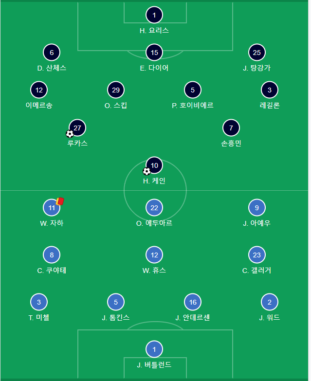  날카로운 역습의 토트넘! 손흥민 8호골~!