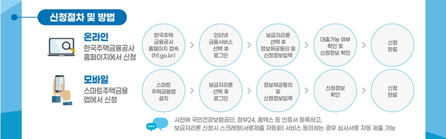 특례보금자리론 신청자격 방법