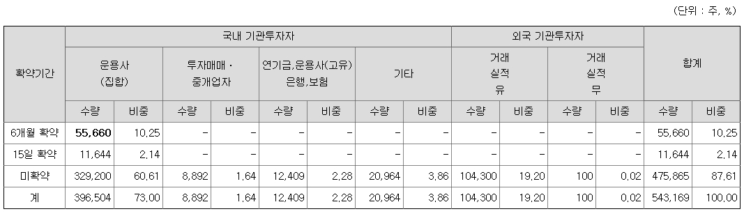 오브젠 상장일