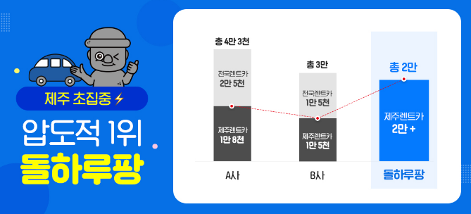 돌하루팡 이용고객 증가표