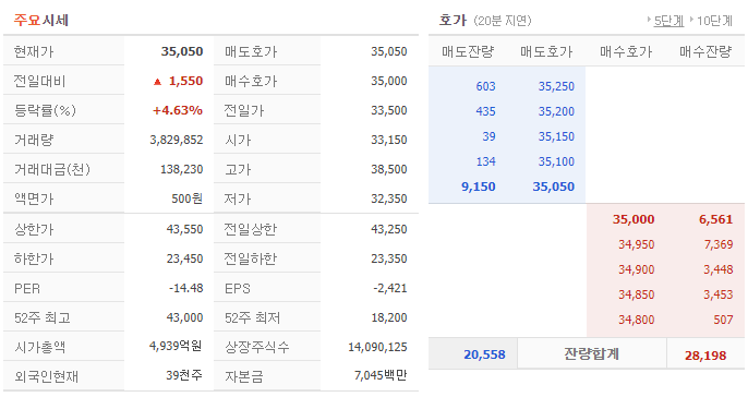 큐로셀 주가 전망과 기술적 분석보기