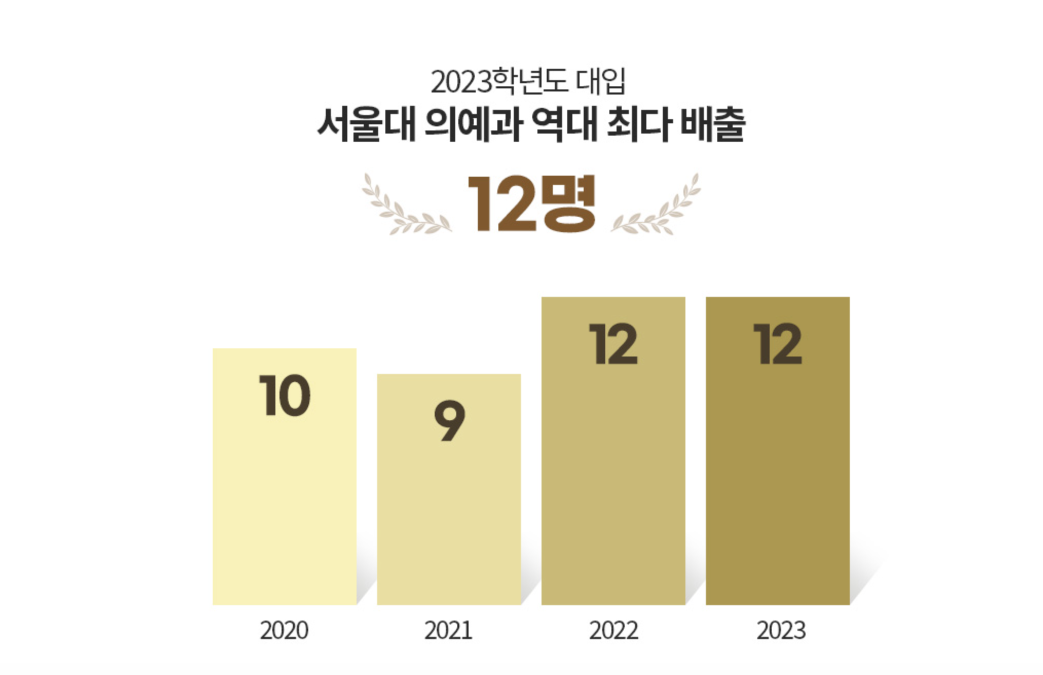 메가스터디 러셀