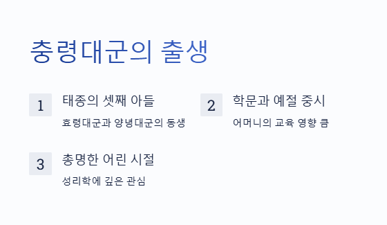 충령대군