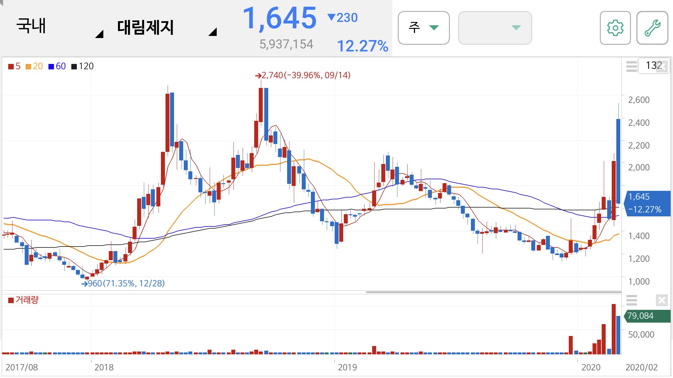 택배 관련주