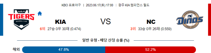  국내야구 기아 대 NC 분석