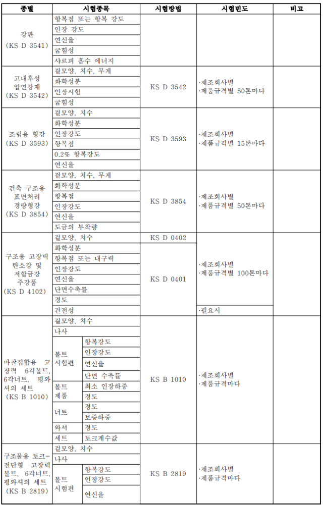 형강 품질시험기준