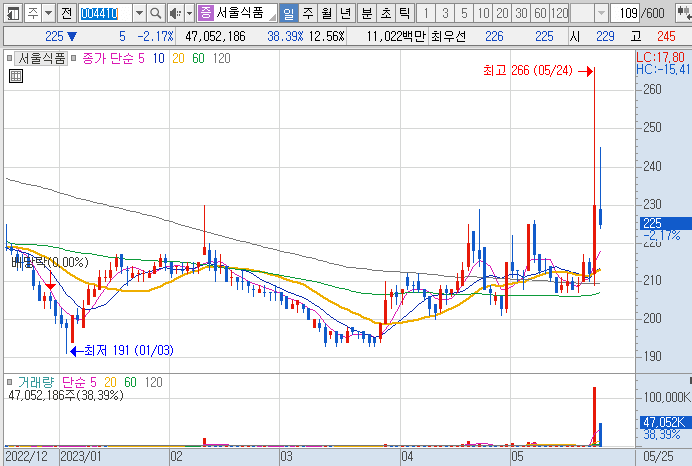 한탑-주가-흐름-차트