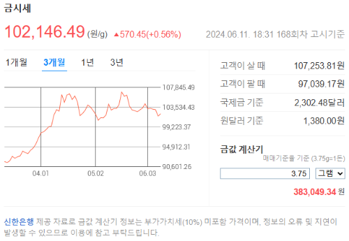 다음-금시세