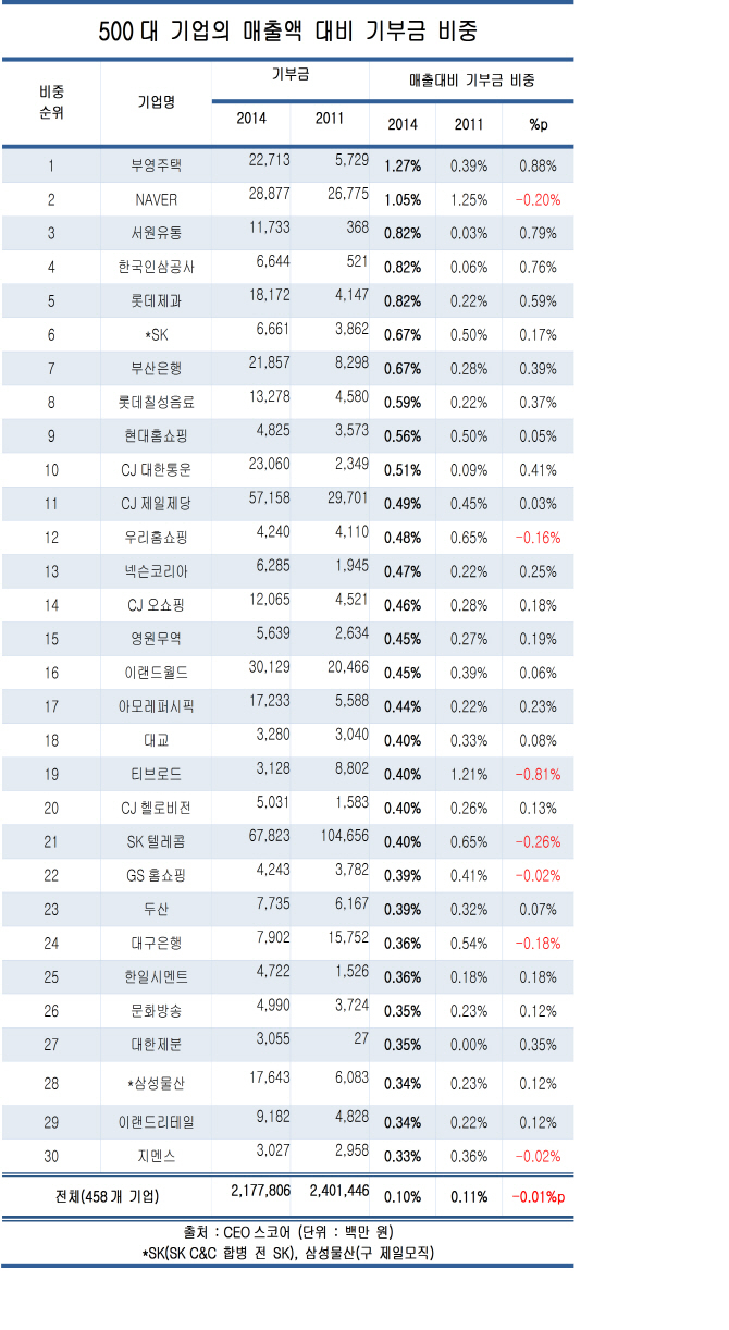   뚜뚜월드
