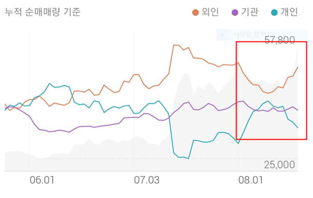 한미반도체 투자주체별 매매동향입니다.