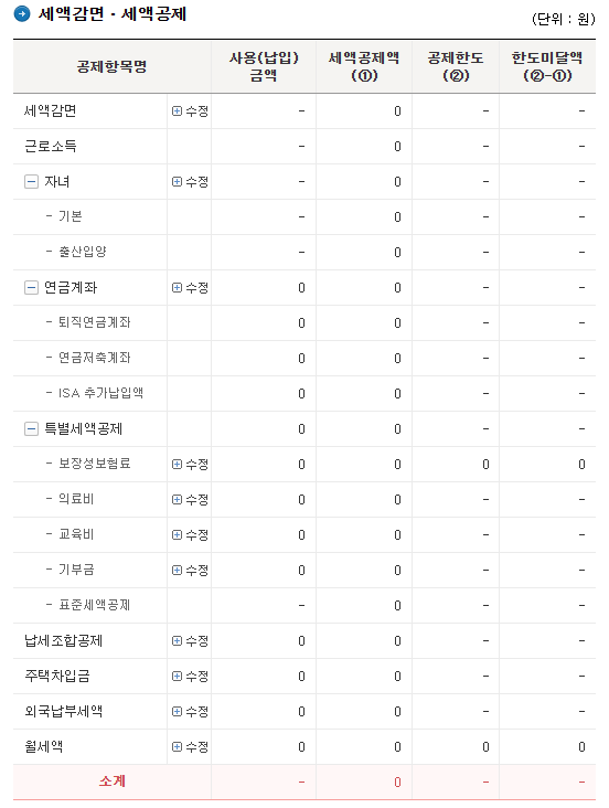 홈텍스-세액공제-세액감면-항목-입력