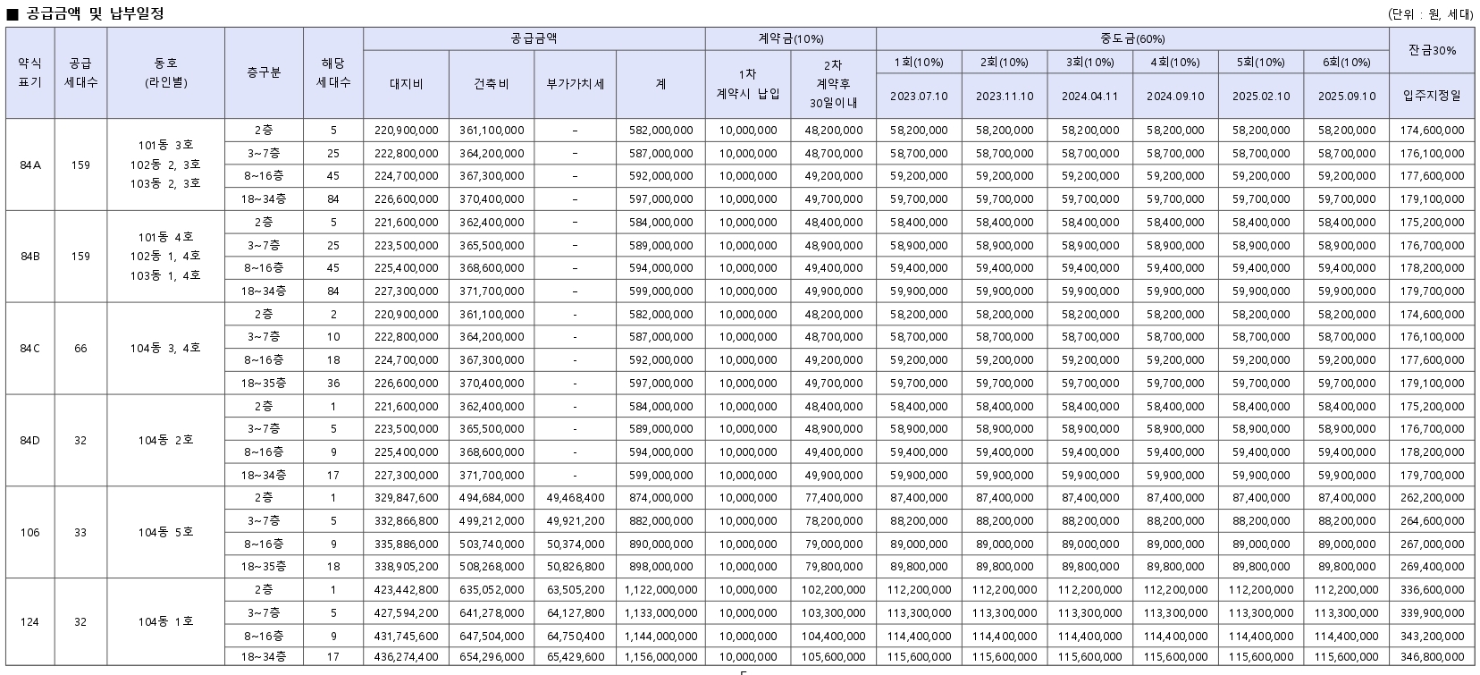 힐스테이트-동대구-센트럴-5