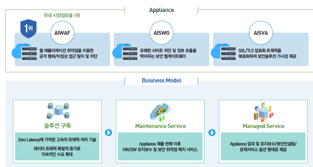 모니터랩 Appliance 사업 소개