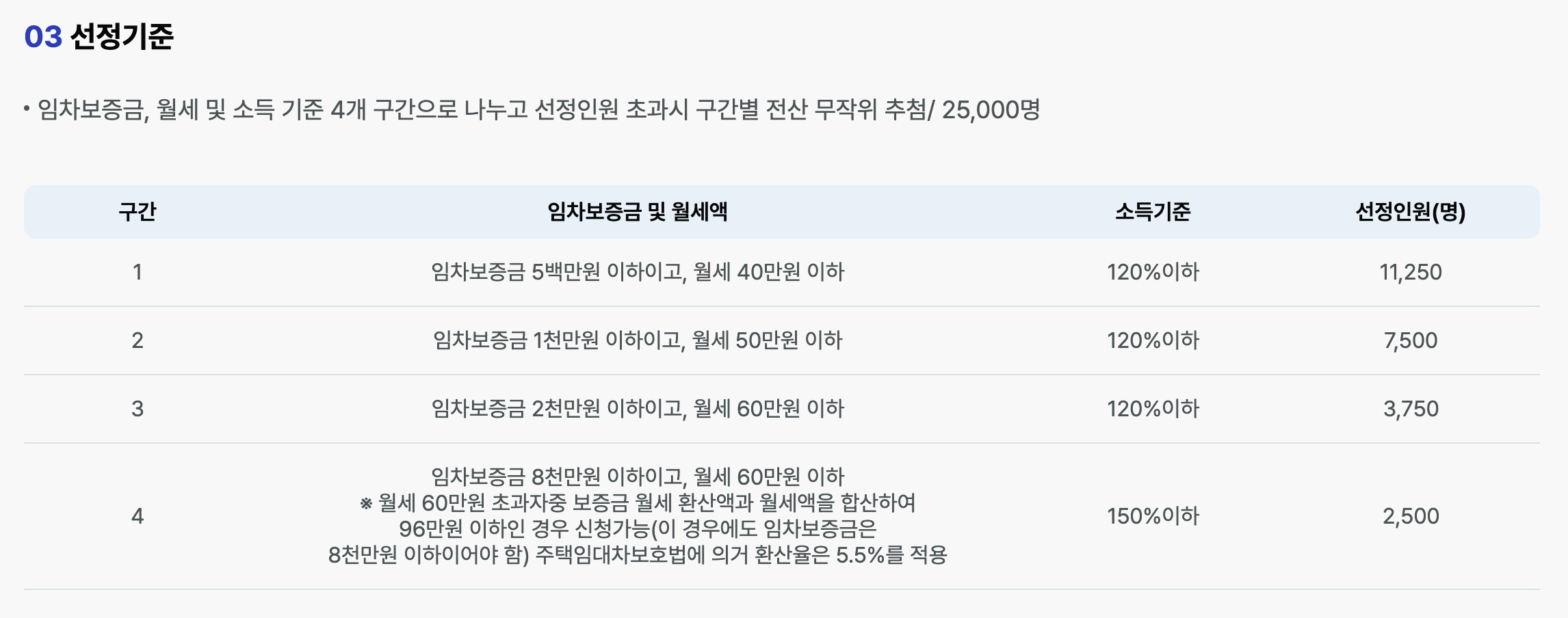 청년 월세 지원 vs 주거급여 – 2025년 신청 전 반드시 알아야 할 차이점