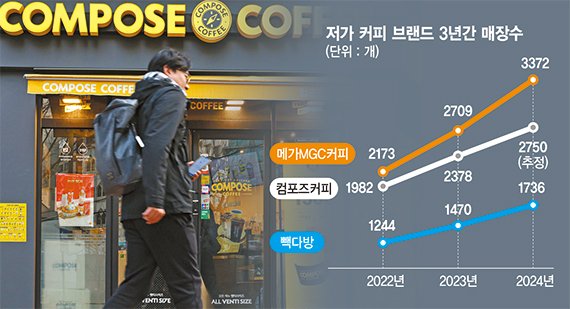 서울 시내 컴포즈커피 매장 모습.