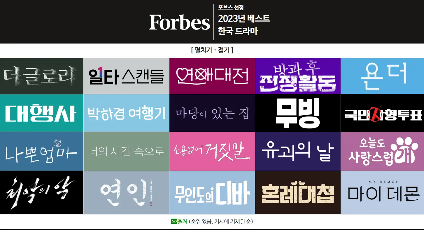 포브스 선정 2020년대 베스트 한국 드라마