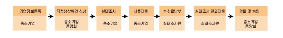 나라장터 홈페이지 나라장터컨설팅#60. 공공기관 납품을 10