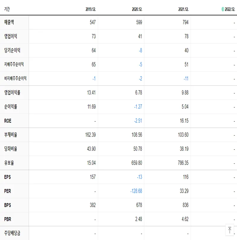 아이비김영 재무제표