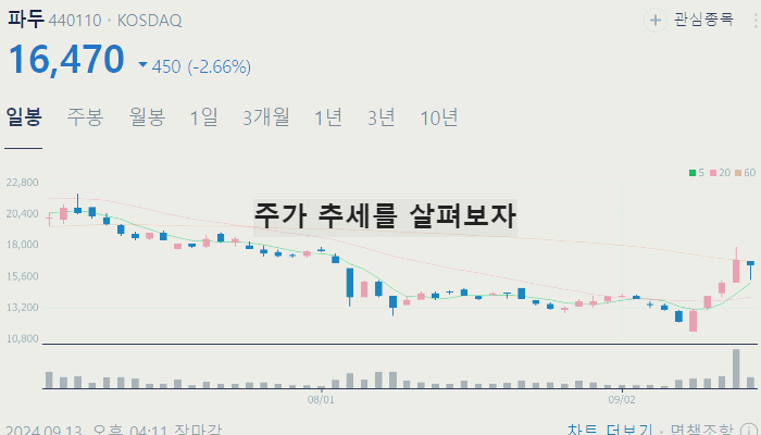 반도체 관련주 대장주 테마주 TOP7 : 엔비디아